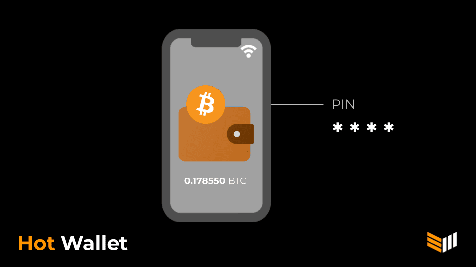 Bitcoin Wallets For Beginners: From Zero To Self Custody 2