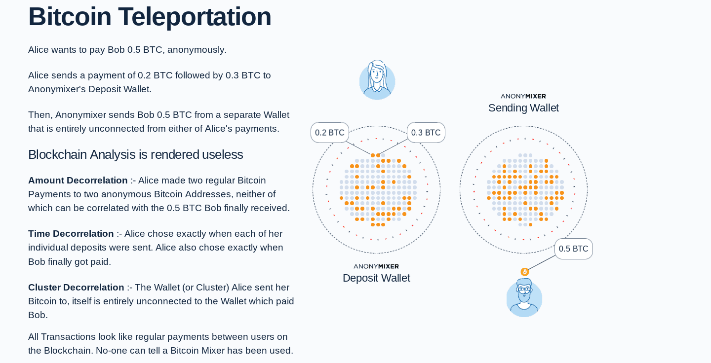 Bitcoin Is Losing Favor On Darknet Markets 4