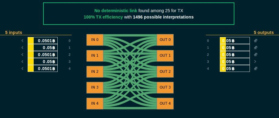 Bitcoin Is Losing Favor On Darknet Markets 5