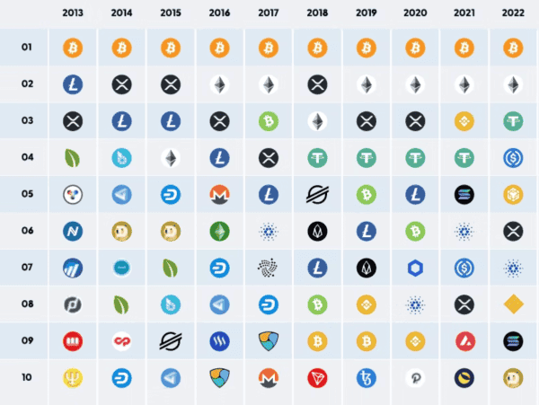 Bitcoin Is Money Made Simple, AKA Monetary Decomplexification 7