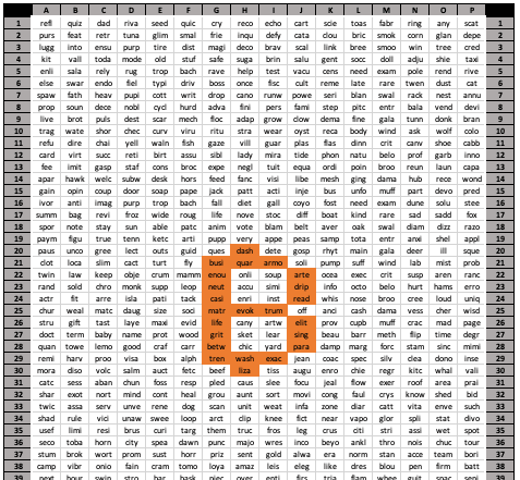 Border Wallets: A New Way to Create and Easily Memorize Bitcoin Seed Phrases 6