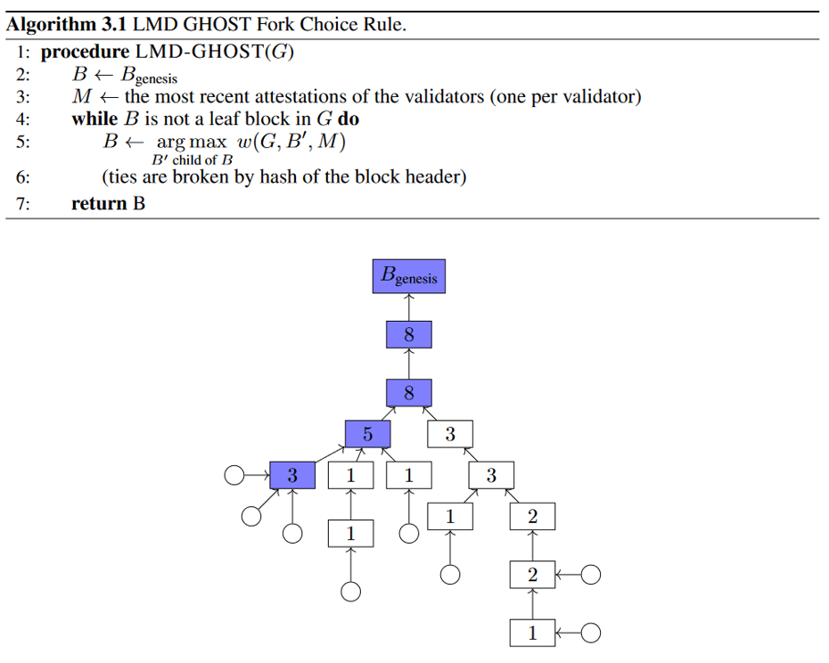 A Bitcoiner’s Guide To Proof-Of-Stake 14