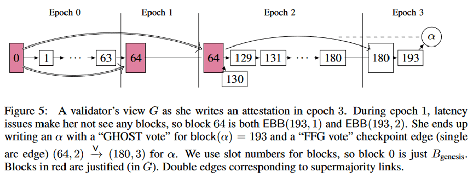 A Bitcoiner’s Guide To Proof-Of-Stake 16