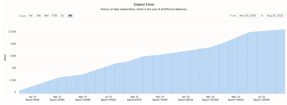 A Bitcoiner’s Guide To Proof-Of-Stake 18