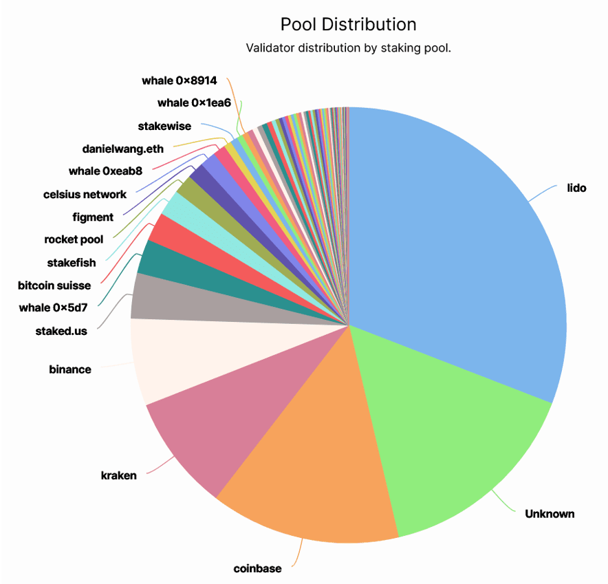 A Bitcoiner’s Guide To Proof-Of-Stake 19