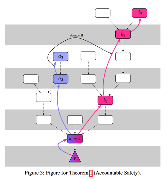 A Bitcoiner’s Guide To Proof-Of-Stake 8