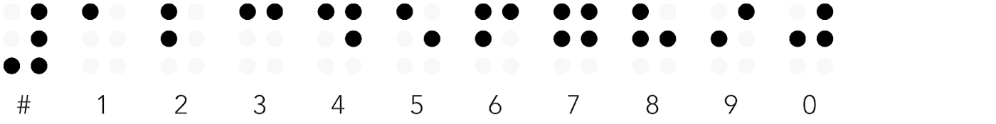 New Mnemonics For Memorizing Bitcoin Seed Phrases 7