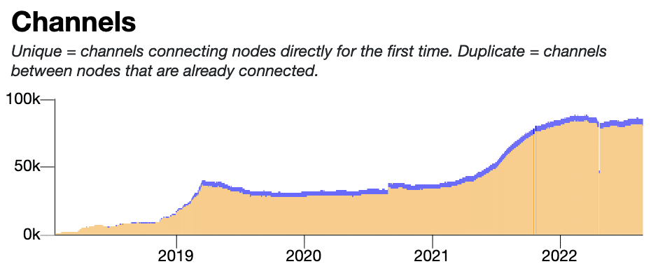 The State of Lightning One Year After El Salvador’s Bitcoin Adoption 2