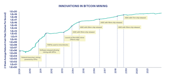 What is Bitcoin Mining? The Complete Guide 2