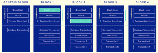 What is Bitcoin Mining? The Complete Guide 3