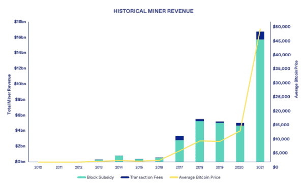 What is Bitcoin Mining? The Complete Guide 5