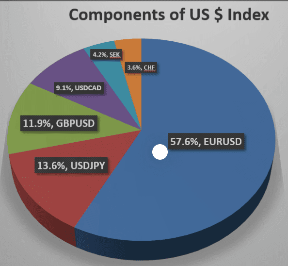How The United States Weaponizes The Dollar To Retain Global Hegemony 10