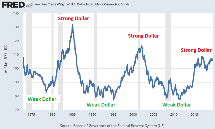 How The United States Weaponizes The Dollar To Retain Global Hegemony 11