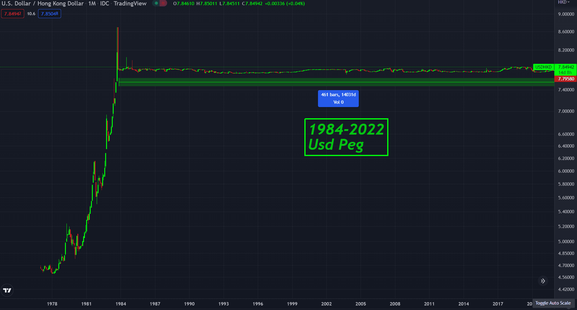 How The United States Weaponizes The Dollar To Retain Global Hegemony 15