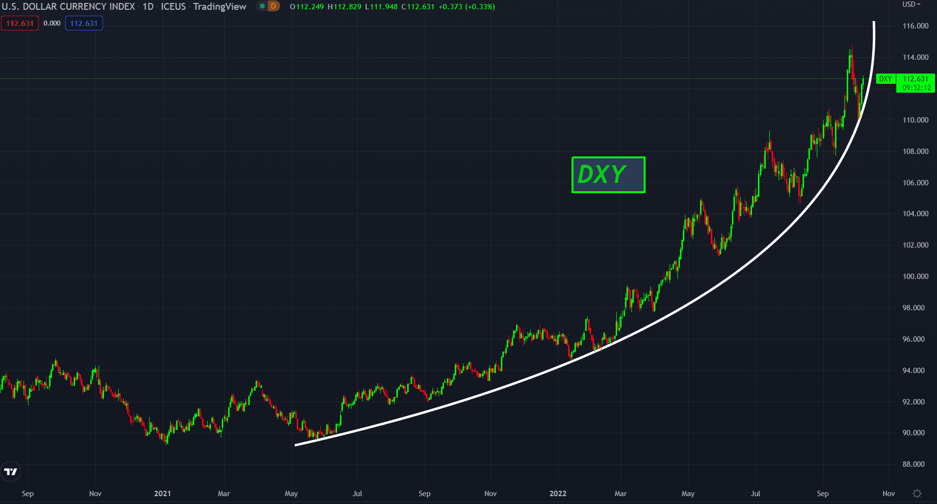 How The United States Weaponizes The Dollar To Retain Global Hegemony 21
