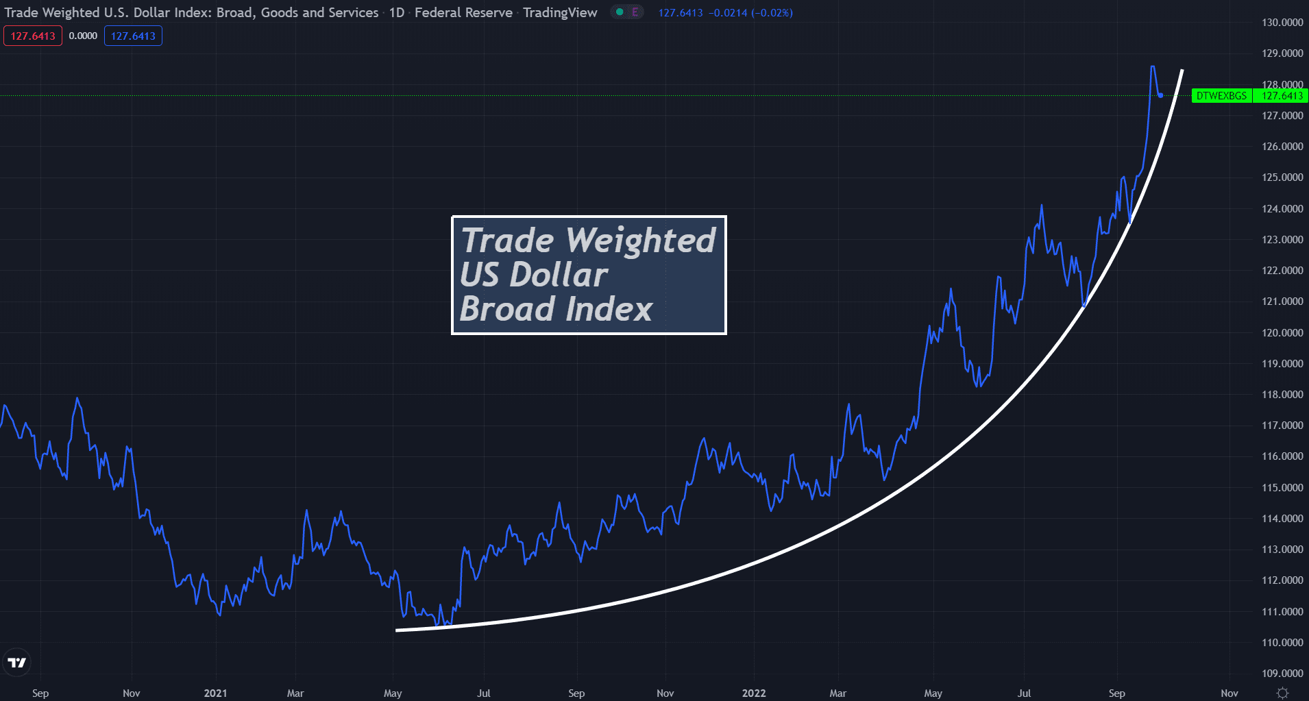 How The United States Weaponizes The Dollar To Retain Global Hegemony 22