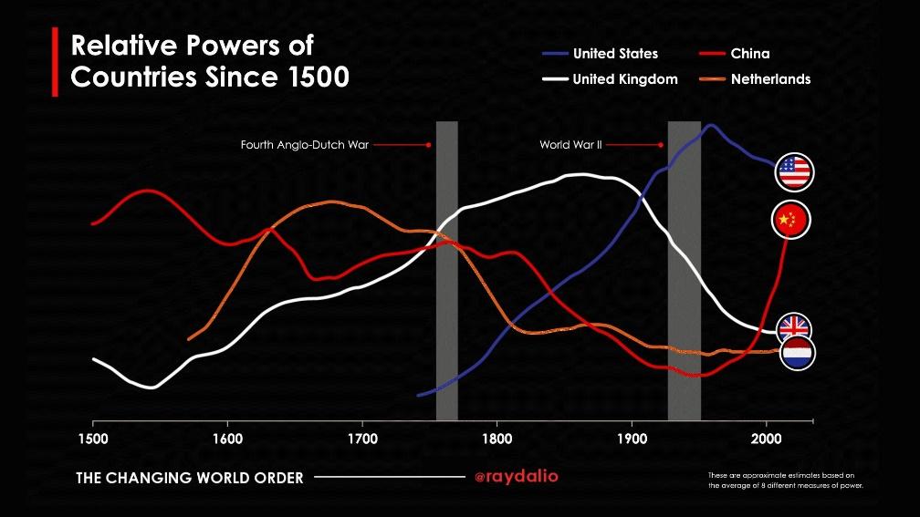 How The United States Weaponizes The Dollar To Retain Global Hegemony 27