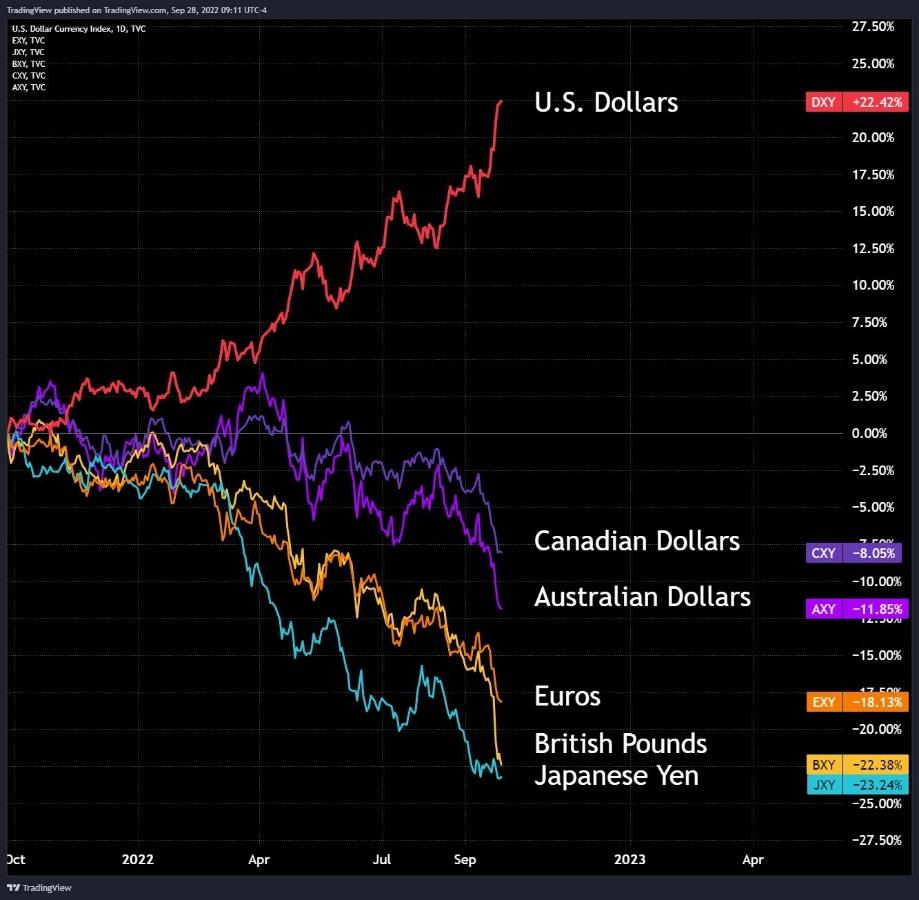 How The United States Weaponizes The Dollar To Retain Global Hegemony 6