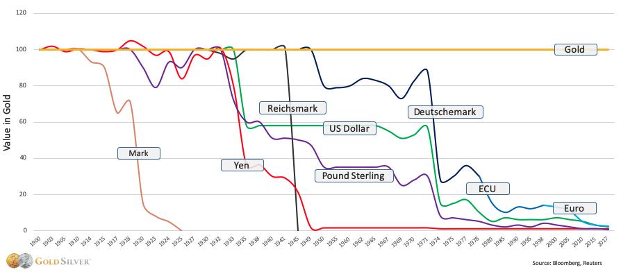 How The United States Weaponizes The Dollar To Retain Global Hegemony 9