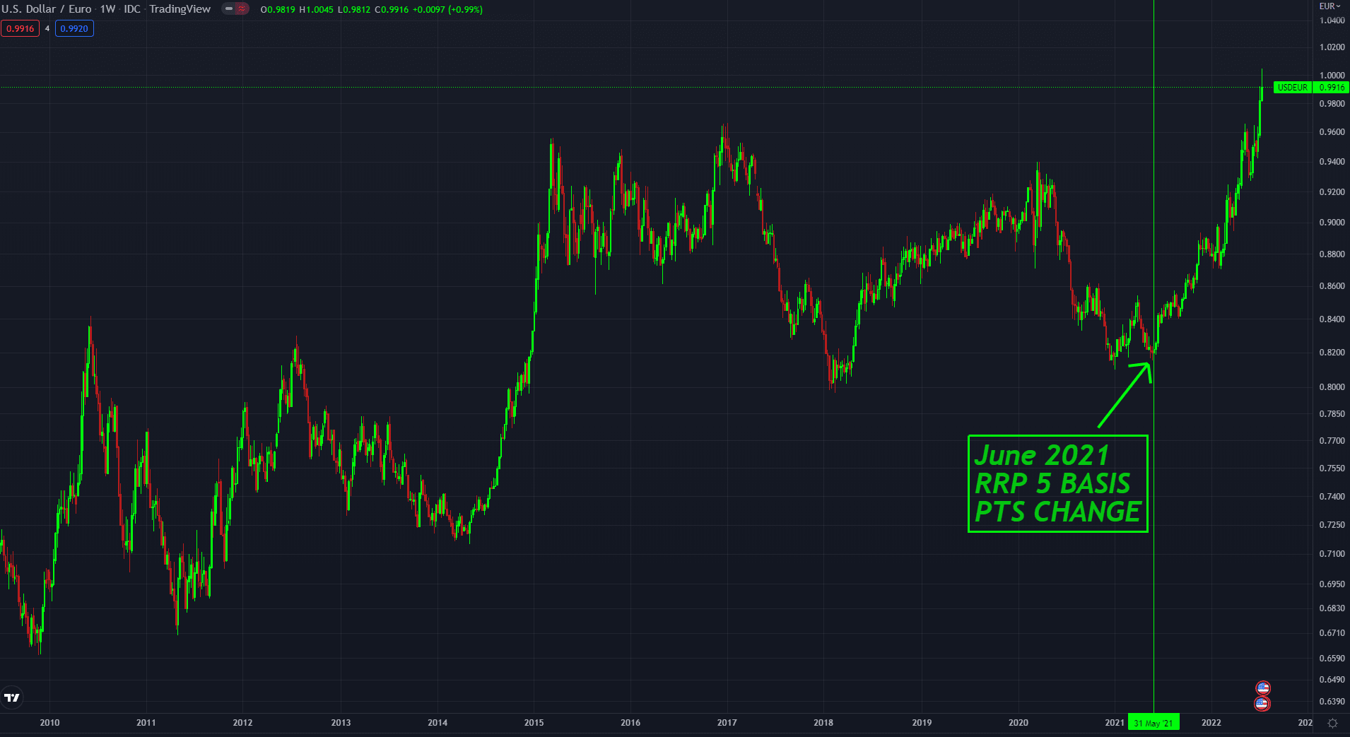 The U.S. Will Weaponize The Dollar By Backing It With Bitcoin 17