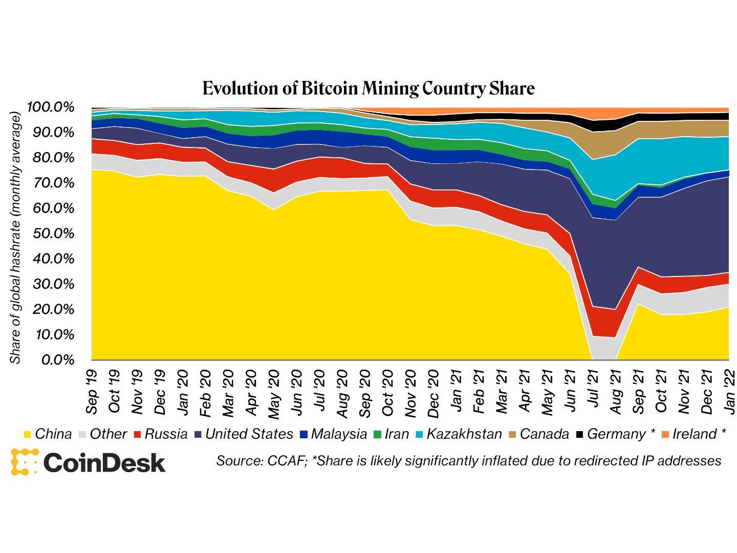 The U.S. Will Weaponize The Dollar By Backing It With Bitcoin 20