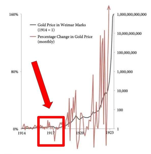 The U.S. Will Weaponize The Dollar By Backing It With Bitcoin 27