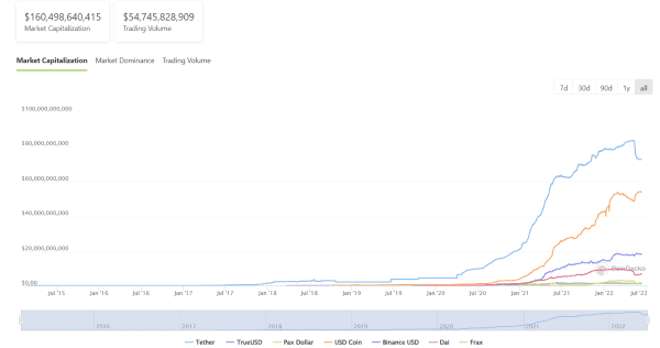 The U.S. Will Weaponize The Dollar By Backing It With Bitcoin 4