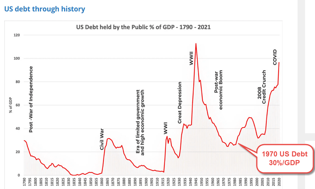 The U.S. Will Weaponize The Dollar By Backing It With Bitcoin 8