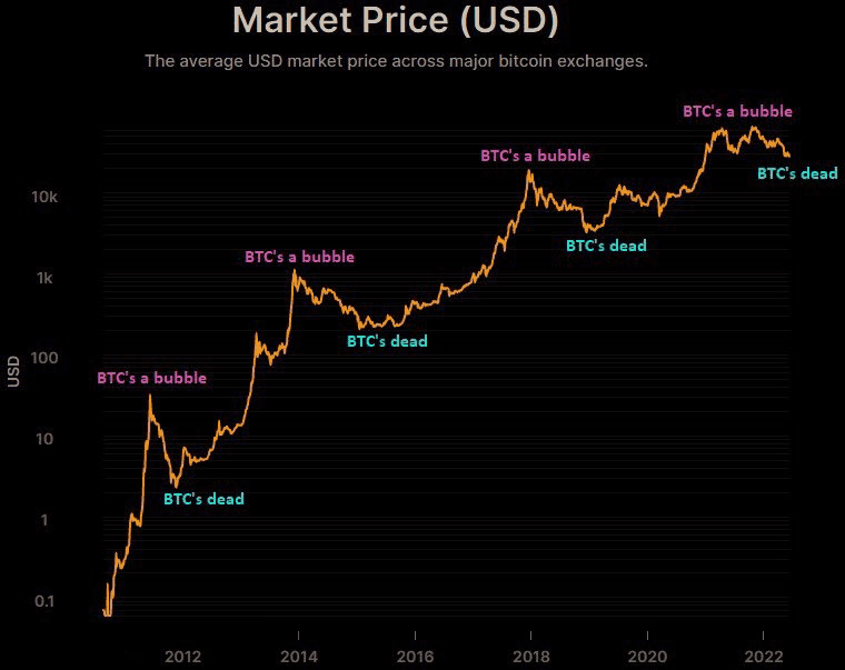 Data Suggests Bitcoin Holders Remain Steadfast 2