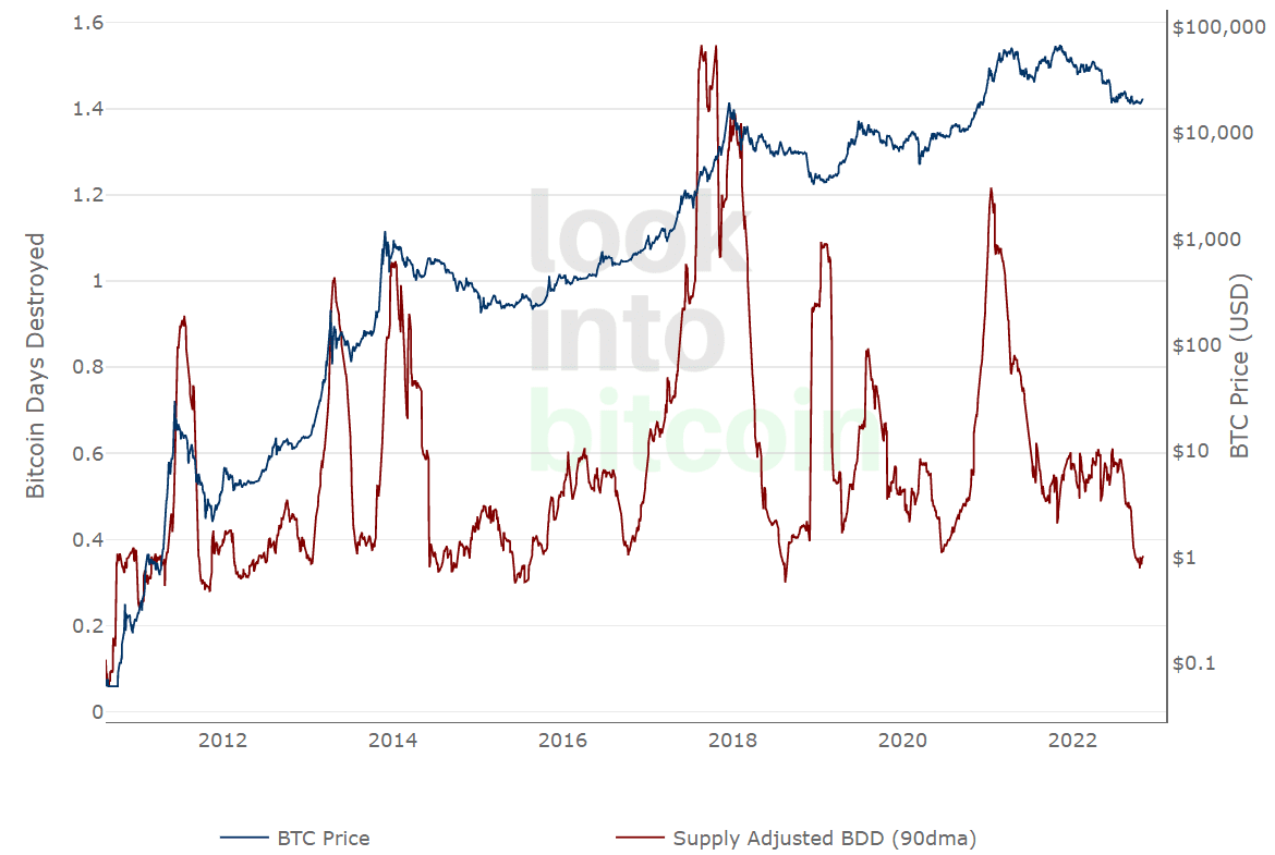 Data Suggests Bitcoin Holders Remain Steadfast 3