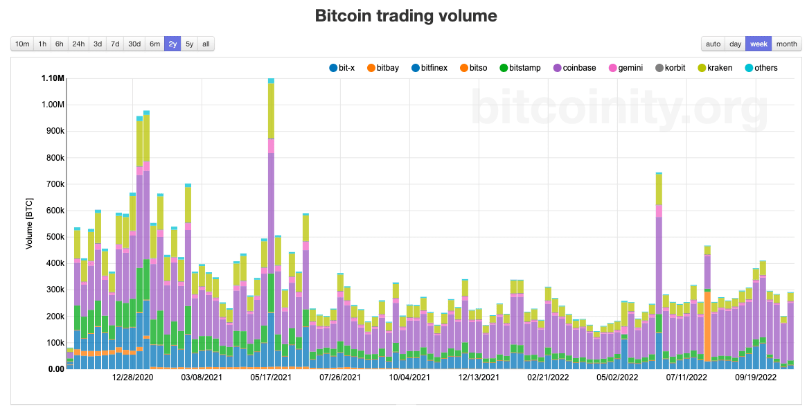 Data Suggests Bitcoin Holders Remain Steadfast 4