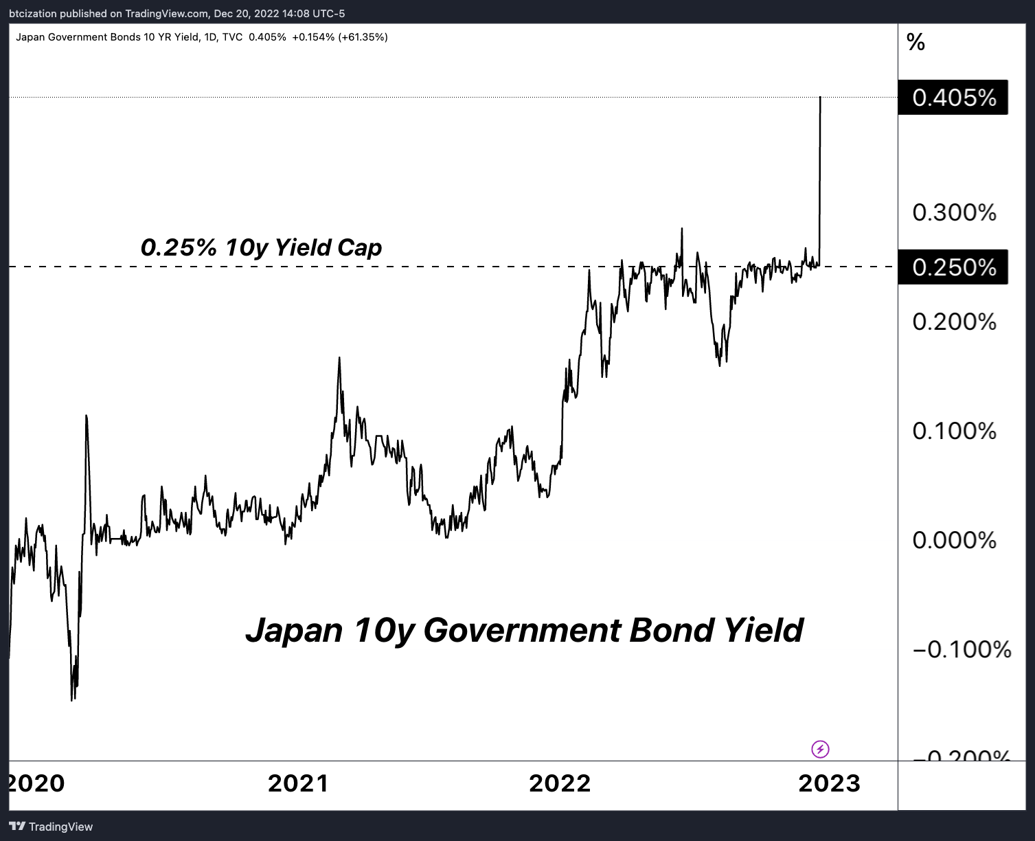 The Bank Of Japan Blinks And Markets Tremble 3 일본은행이 눈치를 보자 시장이 흔들린다 4
