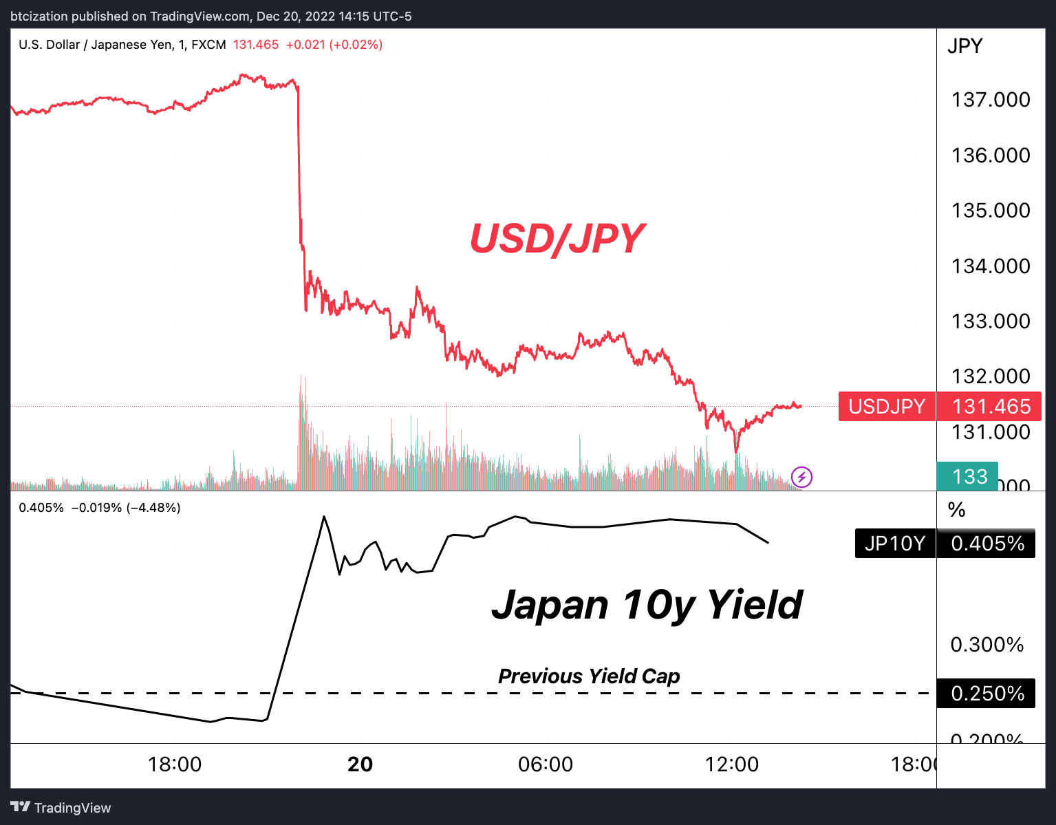 The Bank Of Japan Blinks And Markets Tremble 6 일본은행이 눈치를 보자 시장이 흔들린다 7