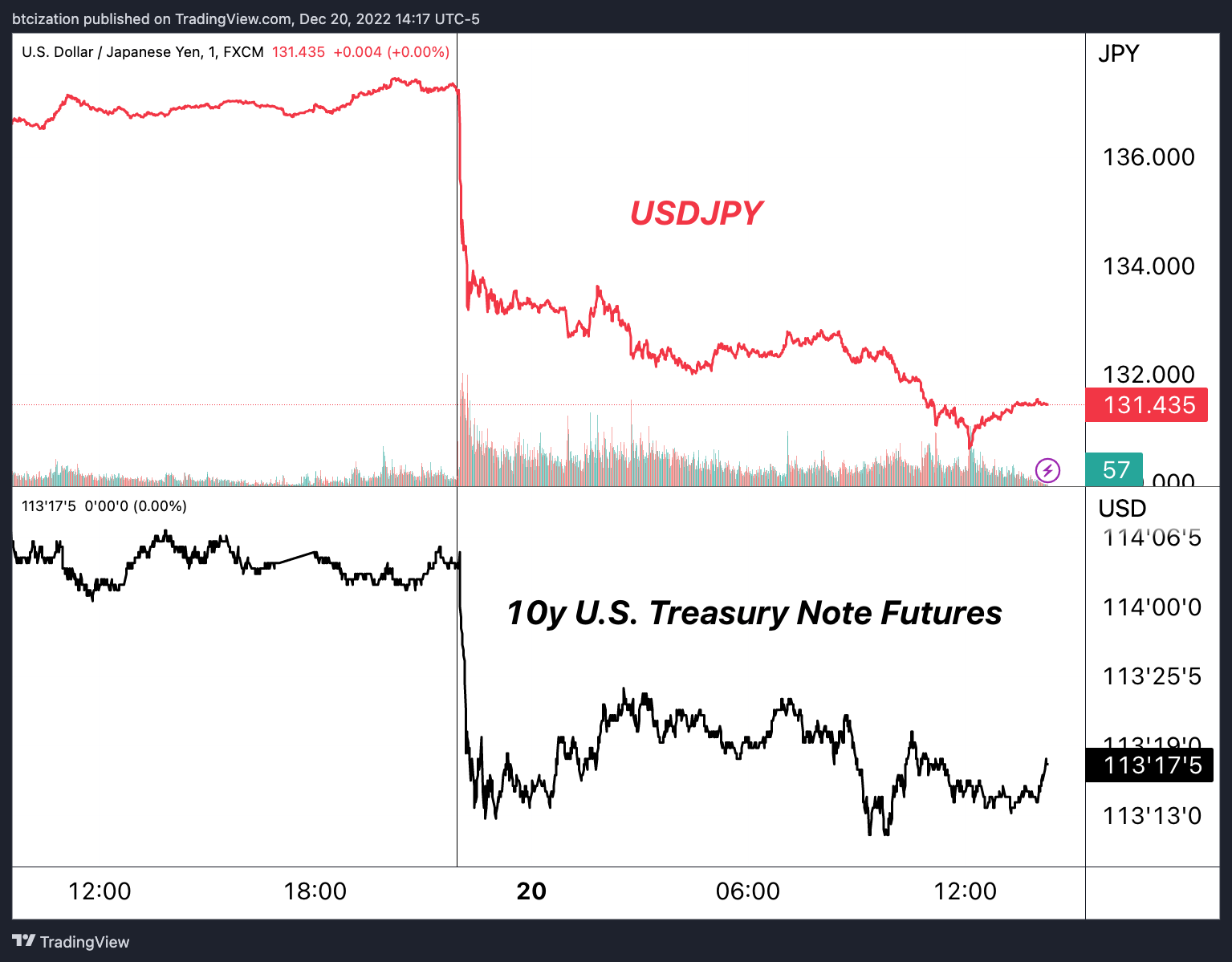 The Bank Of Japan Blinks And Markets Tremble 7 일본은행이 눈치를 보자 시장이 흔들린다 8