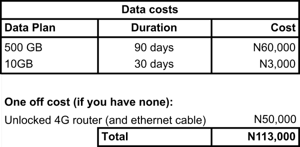 The Costs Of Running A Bitcoin Node In Nigeria 5