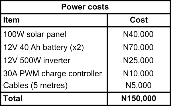 The Costs Of Running A Bitcoin Node In Nigeria 6