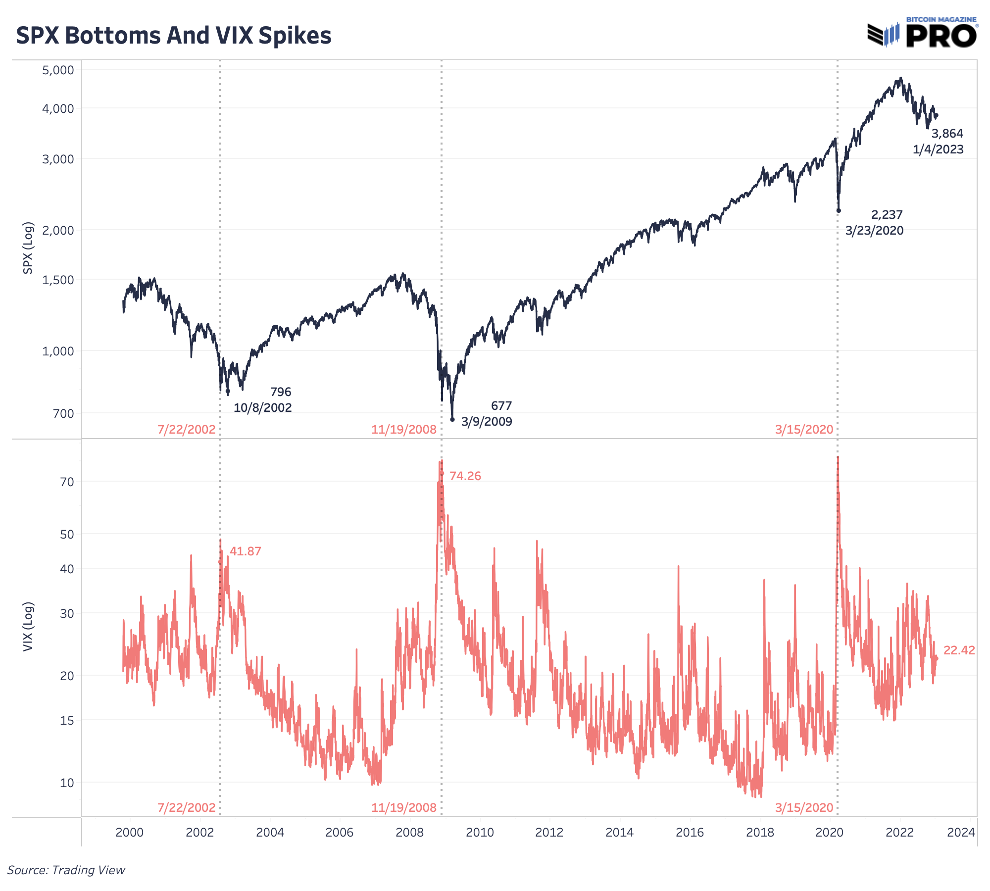 Bitcoin Volatility Hits Historic Lows Amid Market Apathy 1 비트코인 변동성이 시장 무관심 속에서 역사적 저점에 도달하다 2