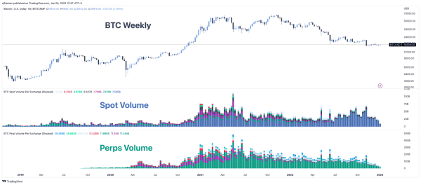 Bitcoin Volatility Hits Historic Lows Amid Market Apathy 2 비트코인 변동성이 시장 무관심 속에서 역사적 저점에 도달하다 3