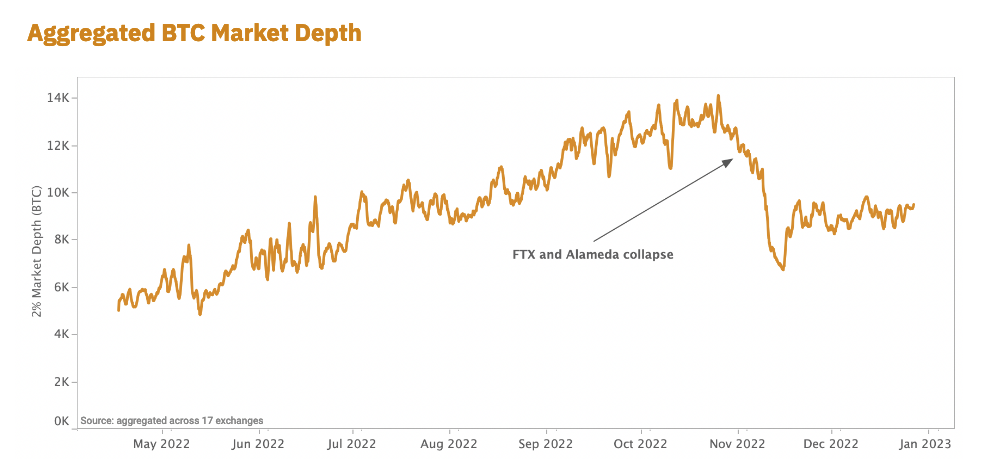 Bitcoin Volatility Hits Historic Lows Amid Market Apathy 3 비트코인 변동성이 시장 무관심 속에서 역사적 저점에 도달하다 4
