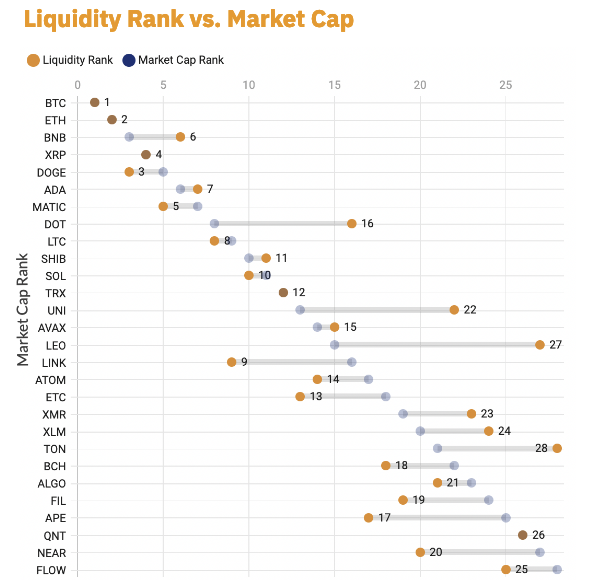 Bitcoin Volatility Hits Historic Lows Amid Market Apathy 4 비트코인 변동성이 시장 무관심 속에서 역사적 저점에 도달하다 5