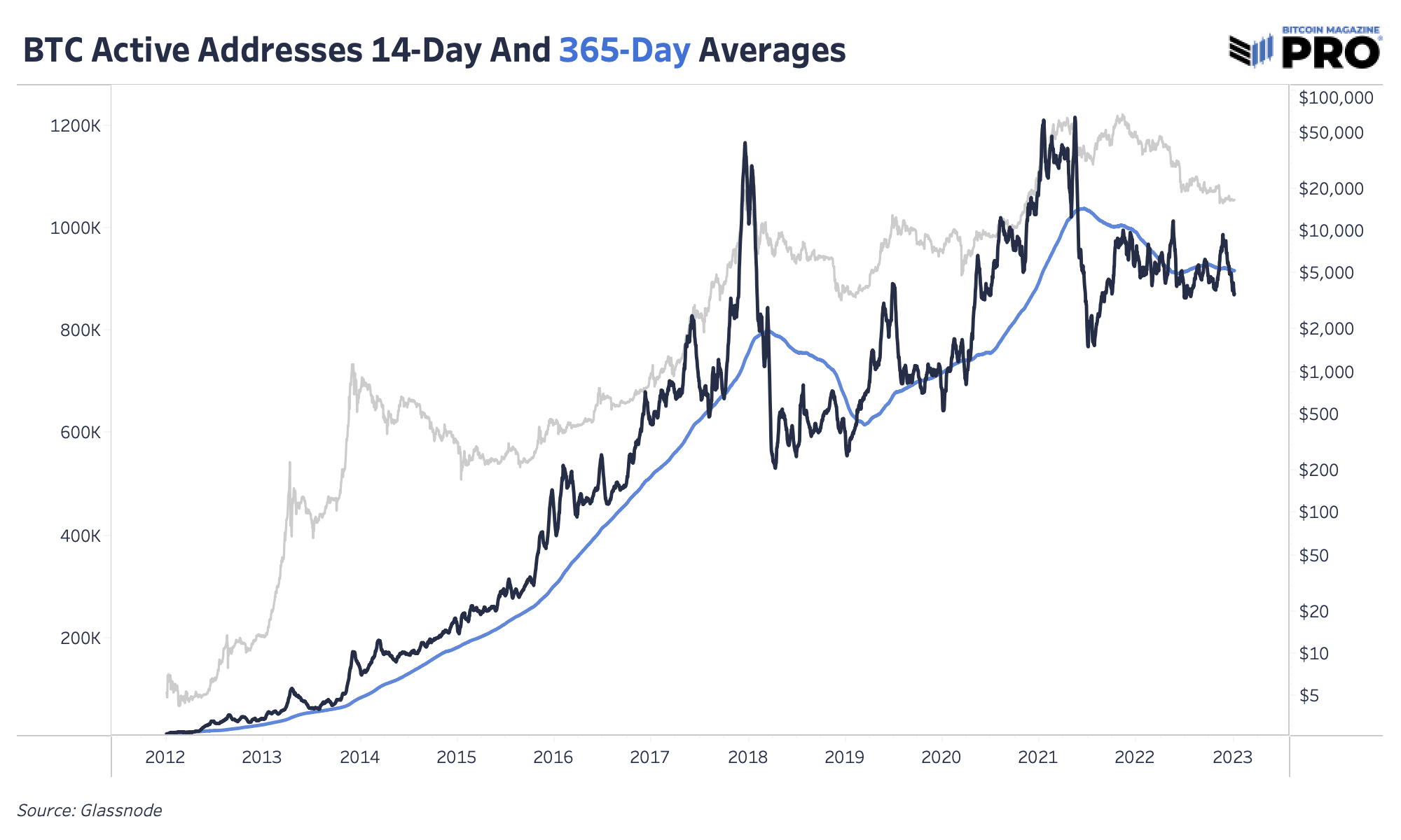 Bitcoin Volatility Hits Historic Lows Amid Market Apathy 5 비트코인 변동성이 시장 무관심 속에서 역사적 저점에 도달하다 6