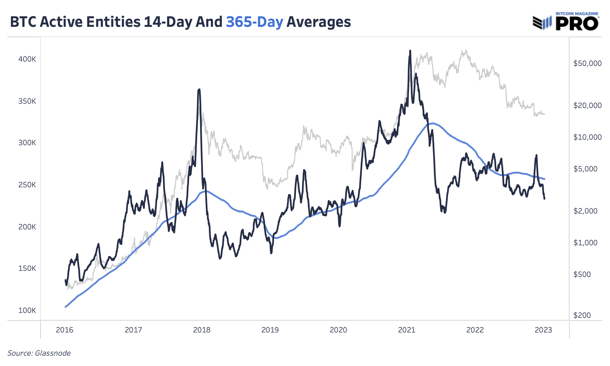 Bitcoin Volatility Hits Historic Lows Amid Market Apathy 6 비트코인 변동성이 시장 무관심 속에서 역사적 저점에 도달하다 7