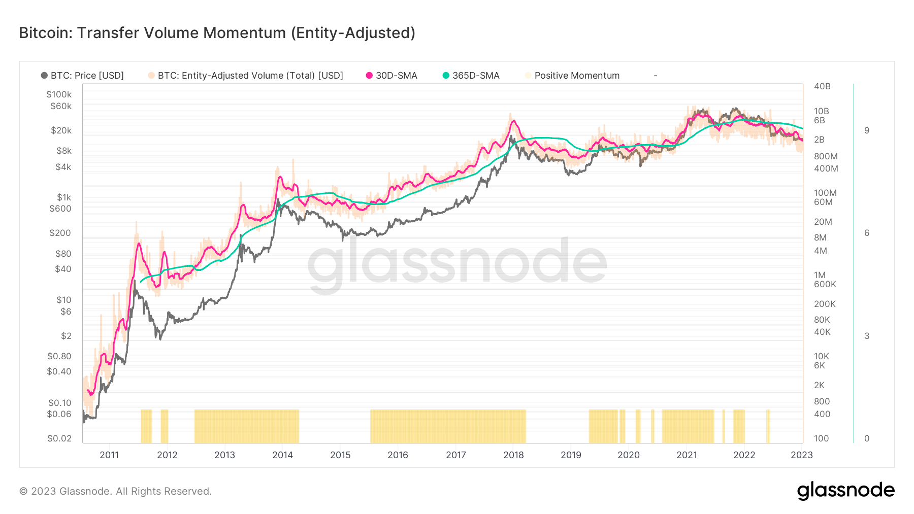 Bitcoin Volatility Hits Historic Lows Amid Market Apathy 8 비트코인 변동성이 시장 무관심 속에서 역사적 저점에 도달하다 9
