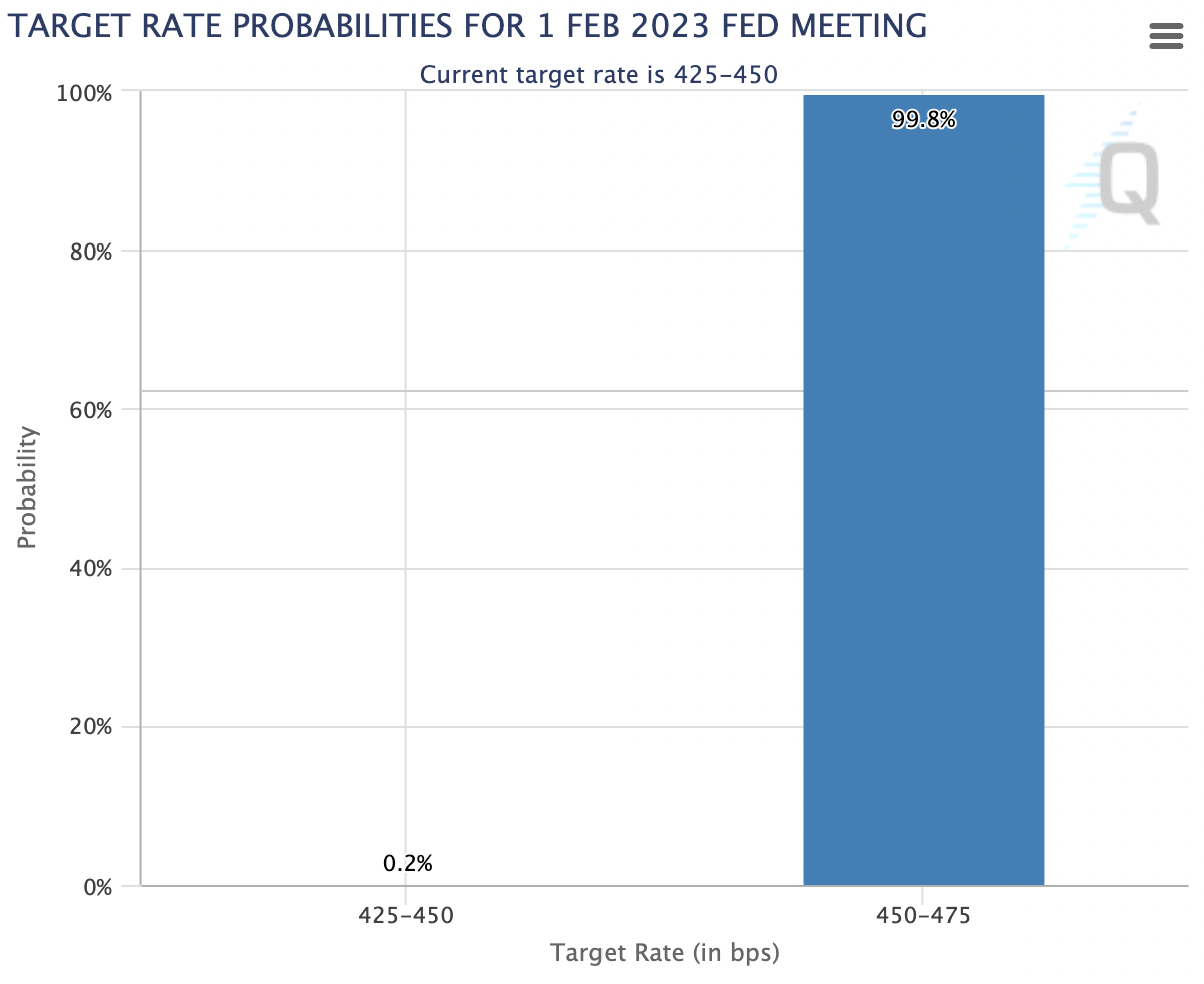 No Policy Pivot In Sight: “Higher For Longer” Rates On The Horizon 1 정책 전환의 조짐 없음: “더 오랜 기간 높은” 금리가 전망됨 2