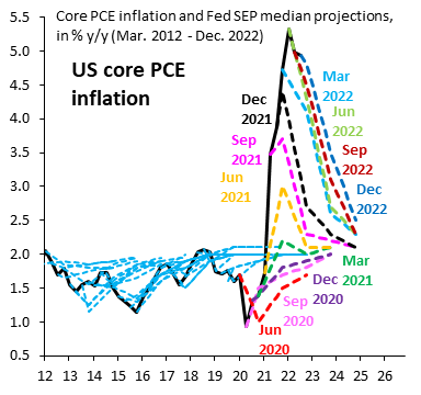 No Policy Pivot In Sight: “Higher For Longer” Rates On The Horizon 5 정책 전환의 조짐 없음: “더 오랜 기간 높은” 금리가 전망됨 6