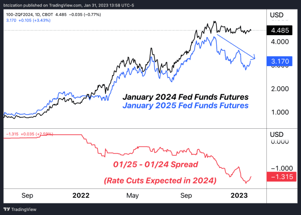 No Policy Pivot In Sight: “Higher For Longer” Rates On The Horizon 6 정책 전환의 조짐 없음: “더 오랜 기간 높은” 금리가 전망됨 7