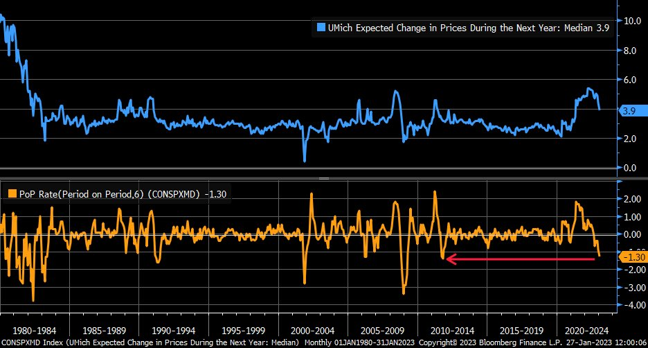 No Policy Pivot In Sight: “Higher For Longer” Rates On The Horizon 7 정책 전환의 조짐 없음: “더 오랜 기간 높은” 금리가 전망됨 8