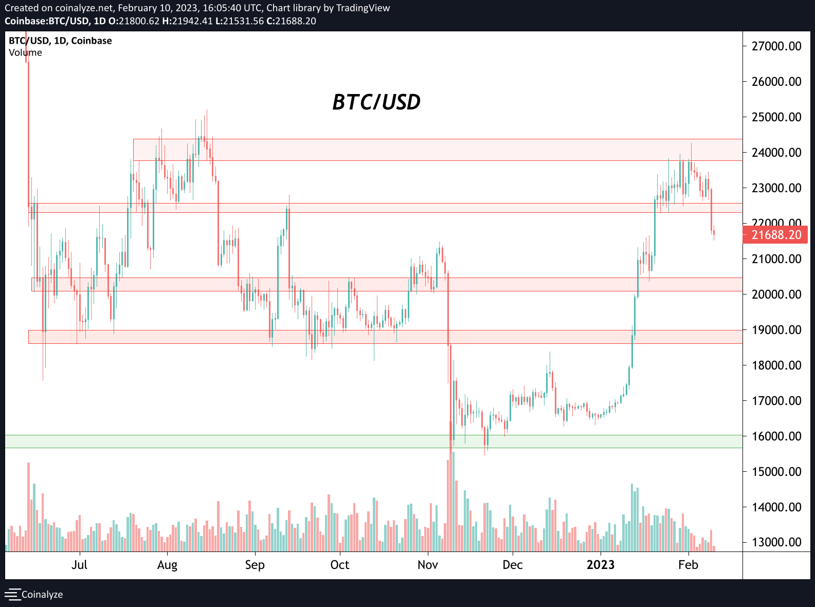 Crypto In The Crosshairs And Bitcoin Market Dynamics 2 크립토가 표적이 되고 있으며 비트코인 시장 역학 3