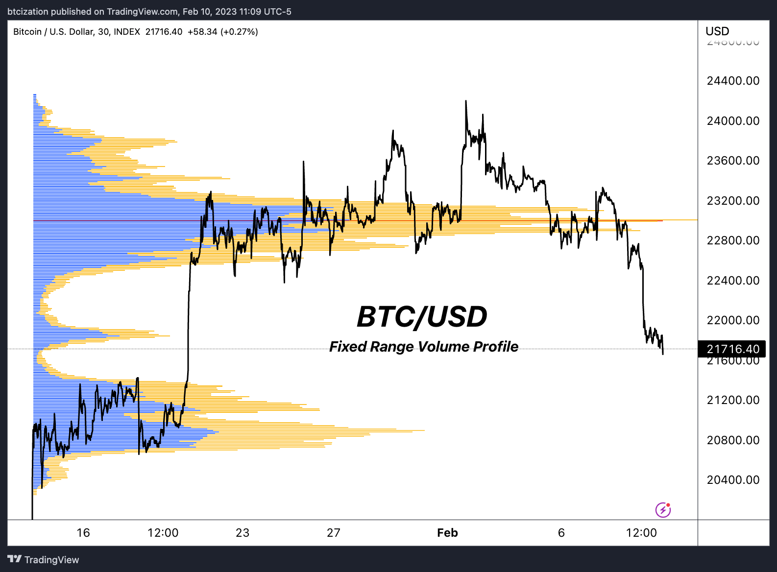 Crypto In The Crosshairs And Bitcoin Market Dynamics 3 크립토가 표적이 되고 있으며 비트코인 시장 역학 4