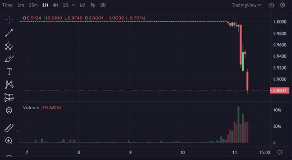 A Recap Of Last Week’s Banking Contagion And Bitcoin 4 지난 주 은행 전염병과 비트코인에 대한 요약 5